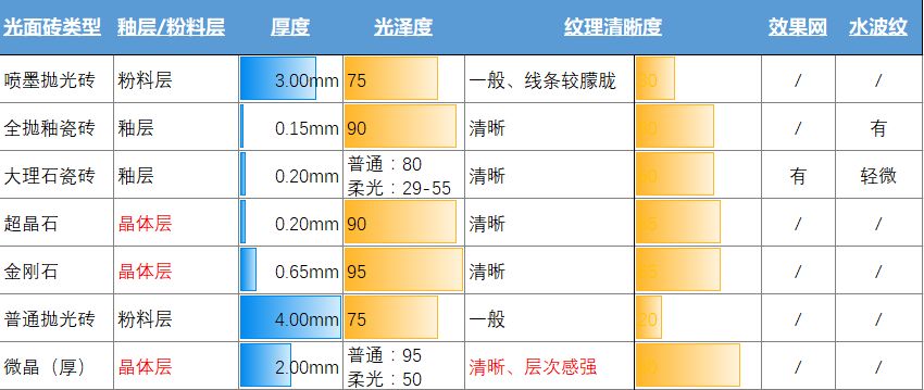 臥室地板橫鋪還是豎鋪_地板369鋪法先鋪3還是9_床下不鋪地板行嗎