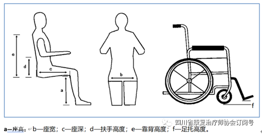 手动轮椅什么牌子好偏瘫患者的轮椅选配_https://www.jmylbn.com_新闻资讯_第4张