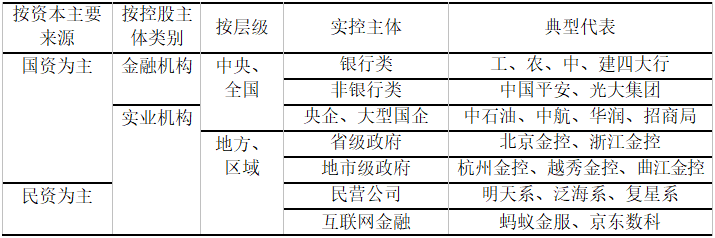 準入門檻確定，金融控股公司新時代來臨 財經 第5張