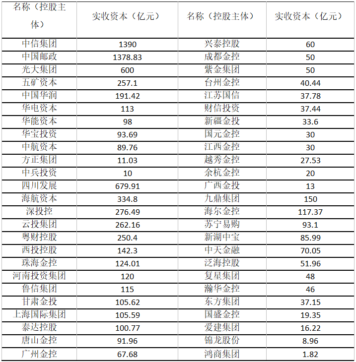 準入門檻確定，金融控股公司新時代來臨 財經 第10張