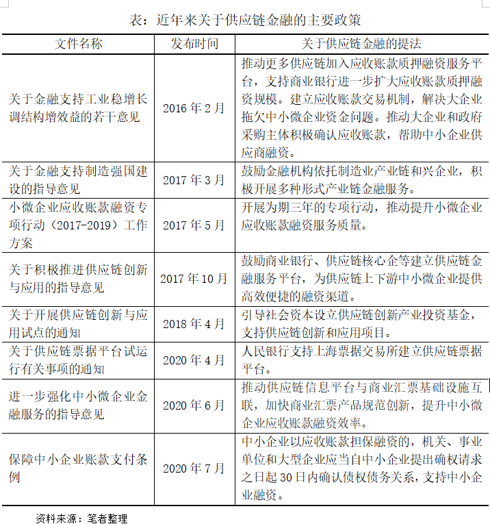 八部委意見釜底抽薪，供應鏈金融終回本源 財經 第5張