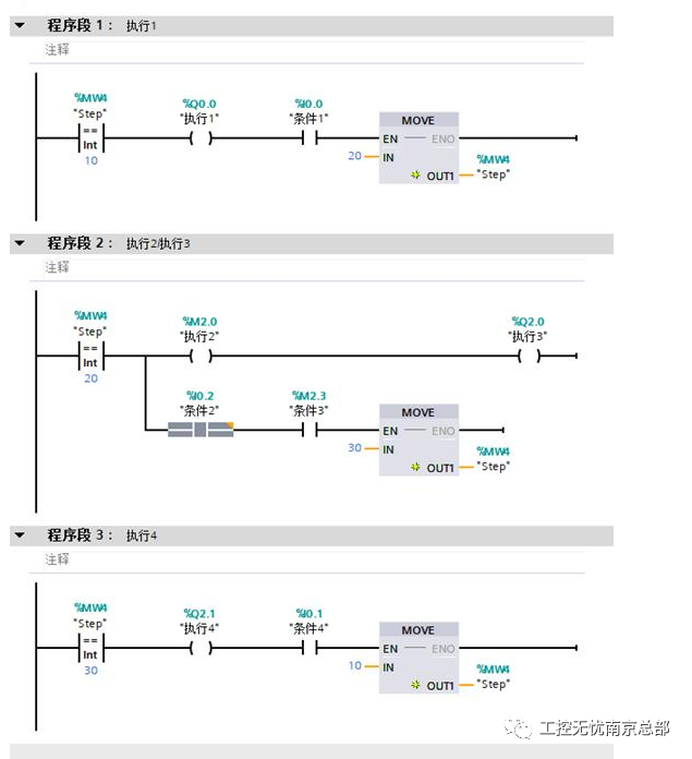 【干货】几种PLC自动程序设计方法对比的图5