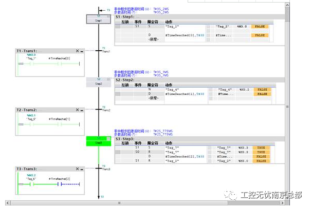 【干货】几种PLC自动程序设计方法对比的图4