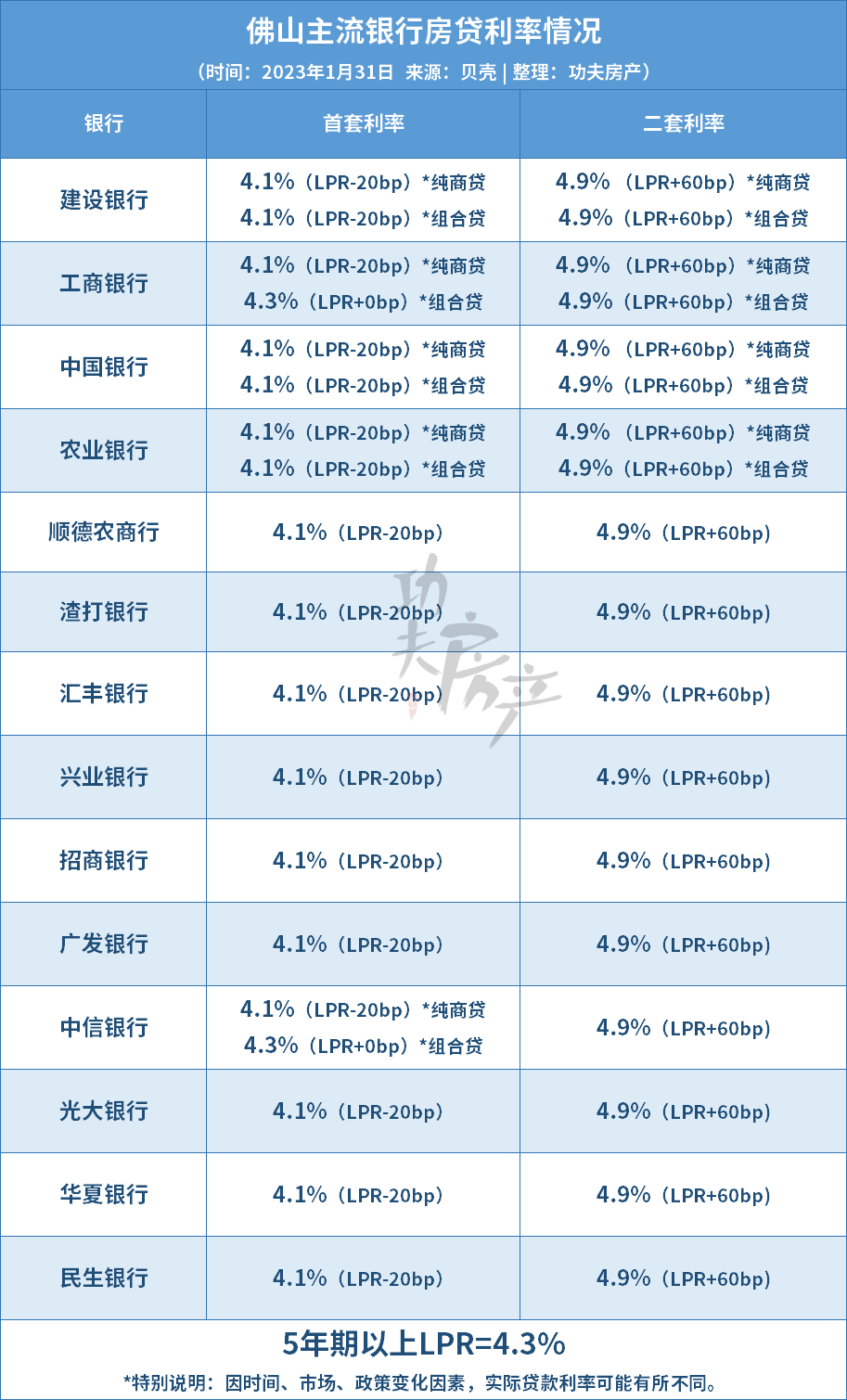政策发力！刚刚！大湾区两地楼市传来大消息！