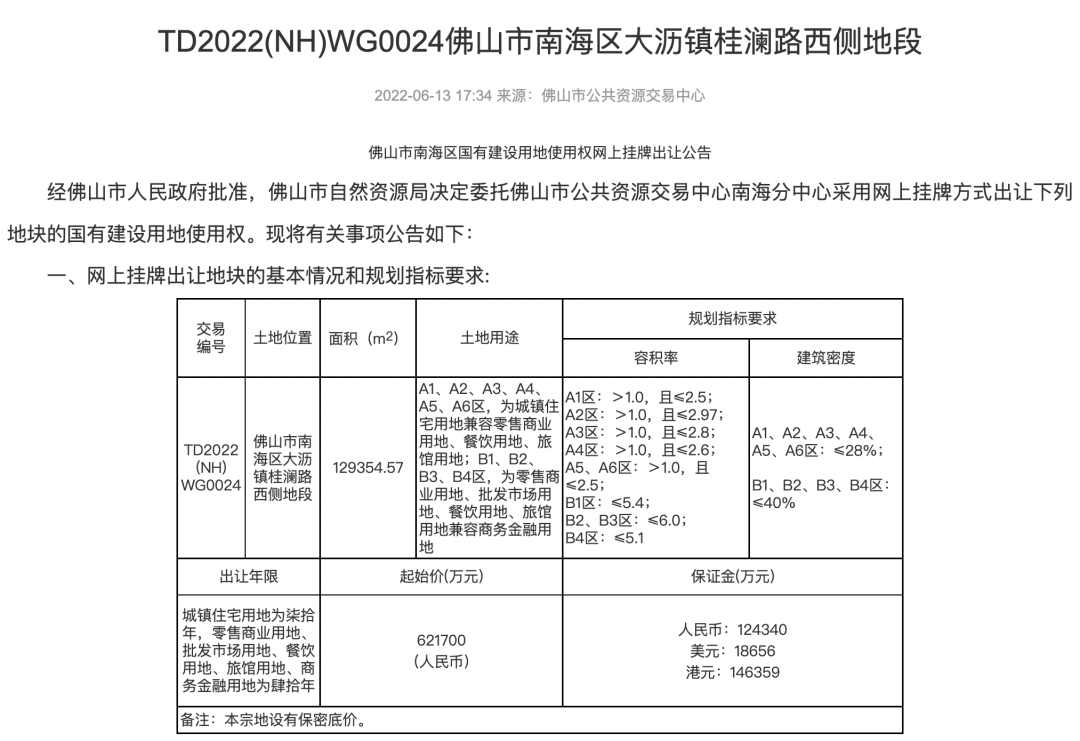 62亿！1.5万/平！刚刚，保利佛山拿地！