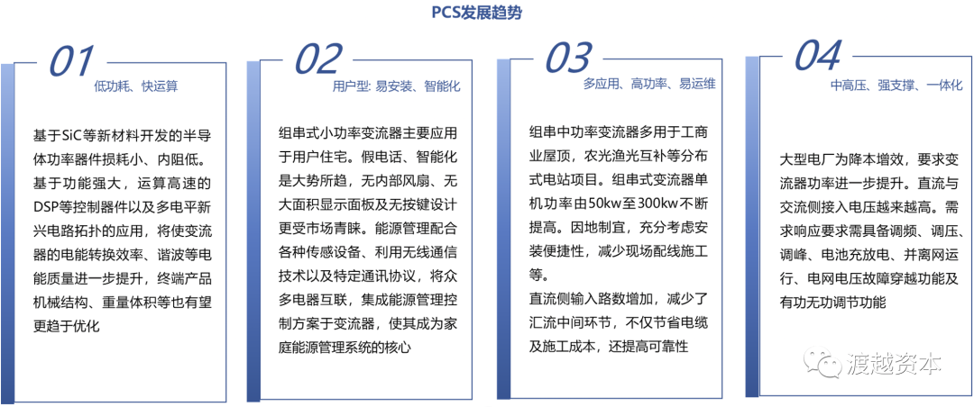 千亿级赛道储能未来：电化学储能蓄势待发｜渡越研究                                   (图10)