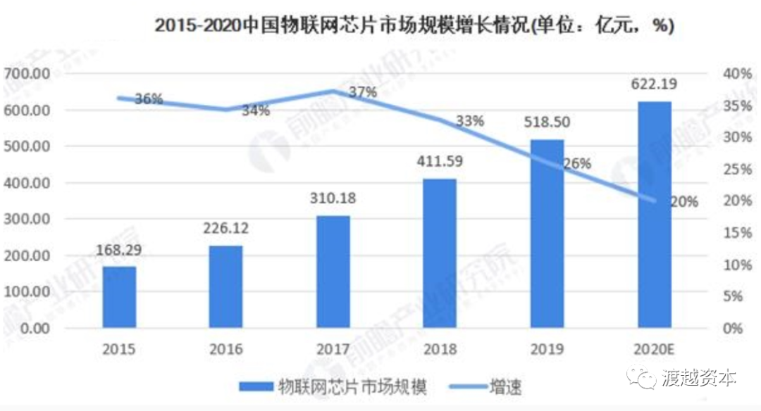 广芯微完成A轮和A+轮总共亿元级融资，渡越资本担任本轮融资财务顾问｜渡越交易(图3)