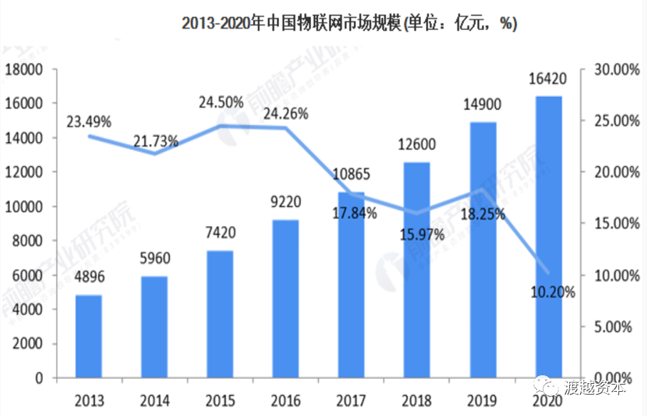 广芯微完成A轮和A+轮总共亿元级融资，渡越资本担任本轮融资财务顾问｜渡越交易(图4)