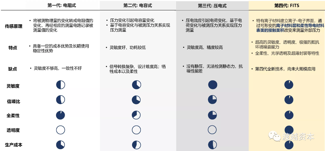 36氪首发 | 获创东方、搜狗创始人王小川投资，累计融资超亿元，「钛深科技」要做IOT时代的触觉AI赋能者(图3)