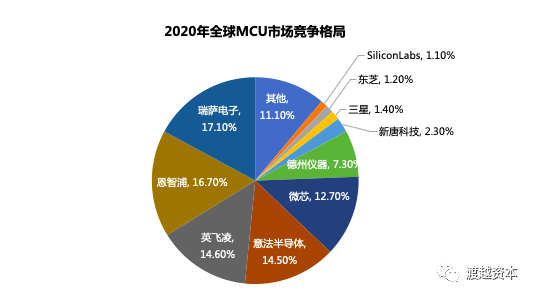 广芯微完成近2亿元B轮融资，渡越资本担任本轮独家财务顾问｜渡越交易(图4)