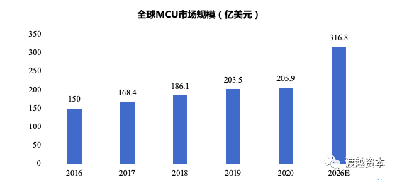 广芯微完成近2亿元B轮融资，渡越资本担任本轮独家财务顾问｜渡越交易(图3)