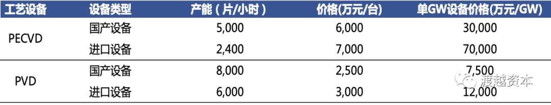 光伏电池：资本加速布局钙钛矿，推动产业化进程 ｜渡越研究系列 Vol .2 光伏电池行业 (图9)