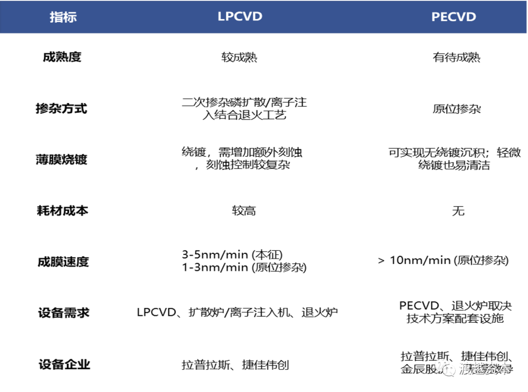 光伏电池：资本加速布局钙钛矿，推动产业化进程 ｜渡越研究系列 Vol .2 光伏电池行业 (图7)