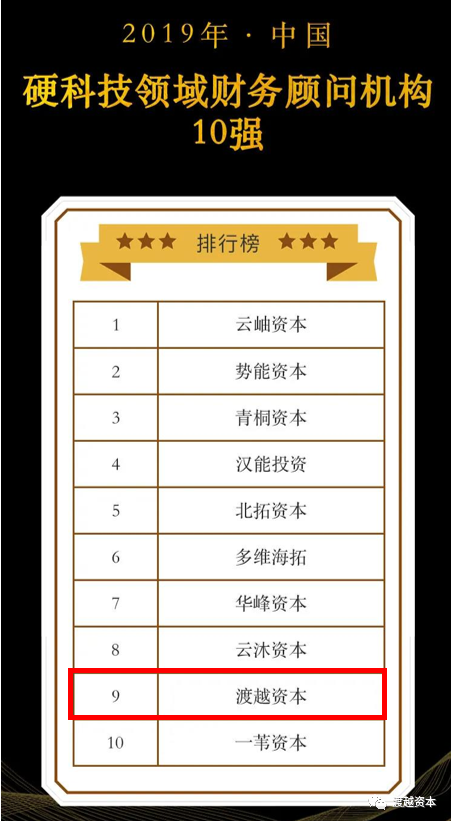 渡越资本荣获企名科技&新声创服20年「人工智能领域最佳财务顾问机构TOP6」19年「硬科技、教育领域财务顾问机构TOP10」(图3)
