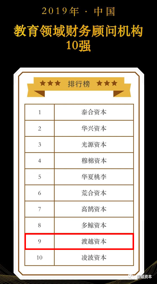 渡越资本荣获企名科技&新声创服20年「人工智能领域最佳财务顾问机构TOP6」19年「硬科技、教育领域财务顾问机构TOP10」(图4)