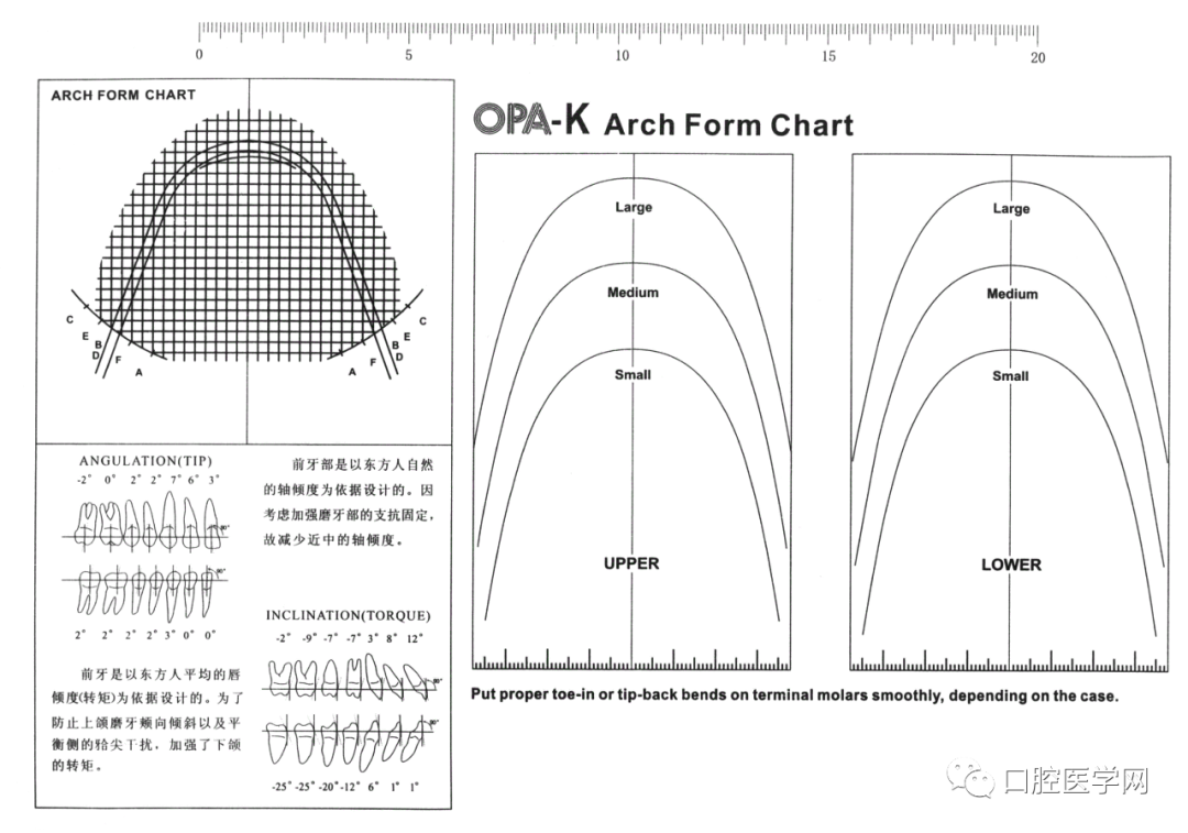 opa-k-arch-form-chart