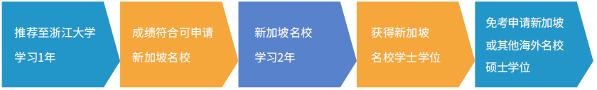 國(guó)外留學(xué)預(yù)科班_國(guó)外留學(xué)讀預(yù)科班利弊_海外留學(xué)預(yù)科班