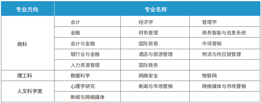國(guó)外留學(xué)讀預(yù)科班利弊_海外留學(xué)預(yù)科班_國(guó)外留學(xué)預(yù)科班