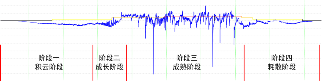 雷電預(yù)警系統(tǒng)的監(jiān)測原理