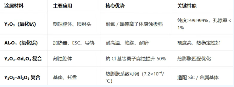 等离子喷涂技术在半导体行业的应用