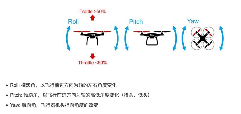 Pixhawk飞控和MissionPlanner地面站安装调试的图13