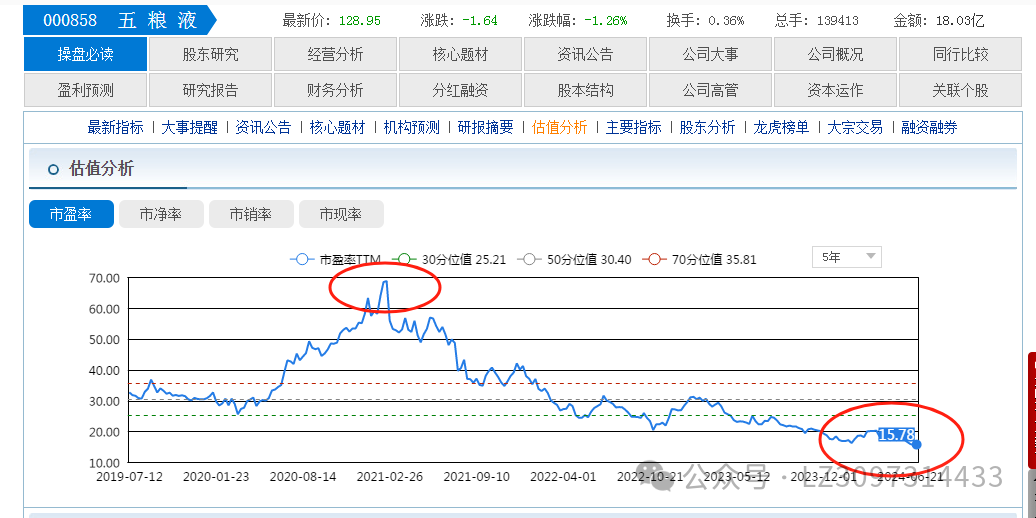 2024年08月24日 五粮液股票行情