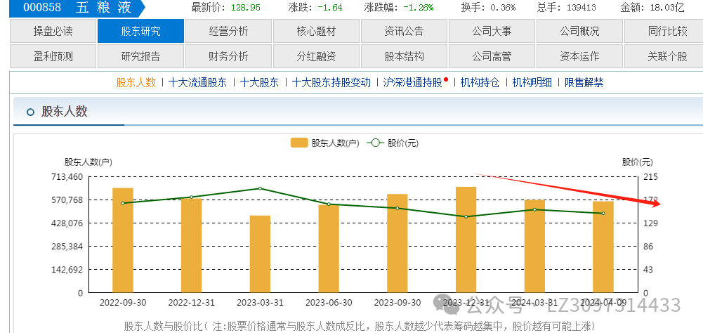 2024年08月24日 五粮液股票行情