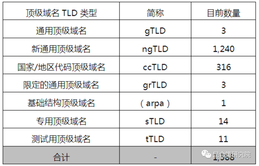 邱实 牟承晋：域名系统DNS安全的正本清源(图4)