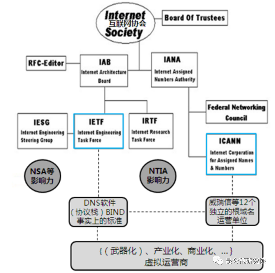 邱实 牟承晋：域名系统DNS安全的正本清源(图5)