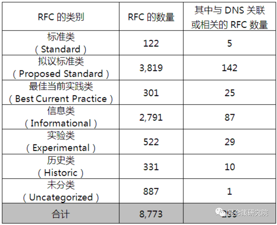 邱实 牟承晋：域名系统DNS安全的正本清源(图2)