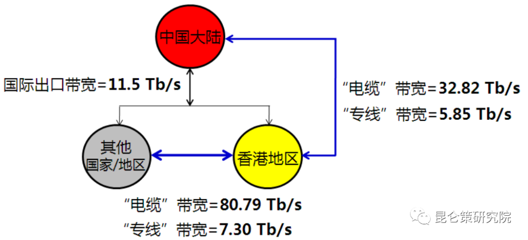 邱实 牟承晋：以问题导向积极应对我国网信安全面临的重大危机(图7)