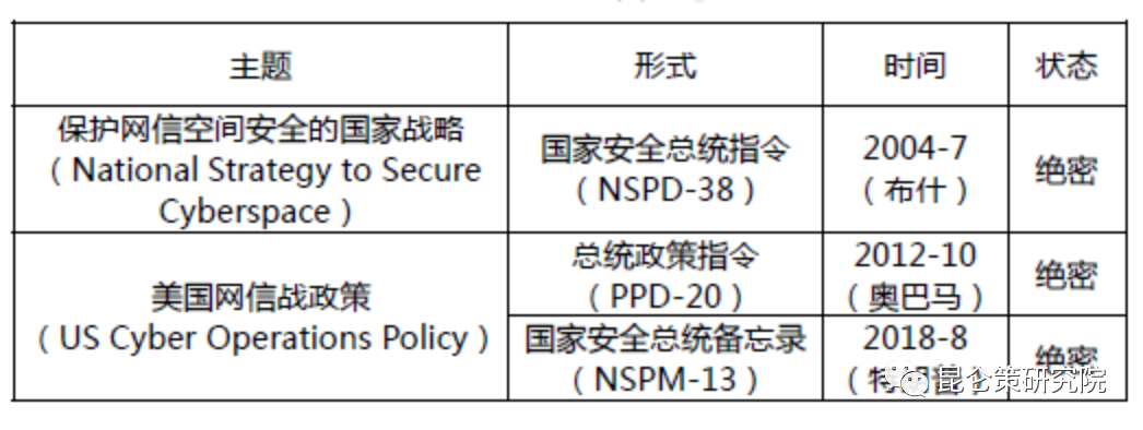 邱实 牟承晋：揭秘美国总统关于网信战的绝密指令(图2)