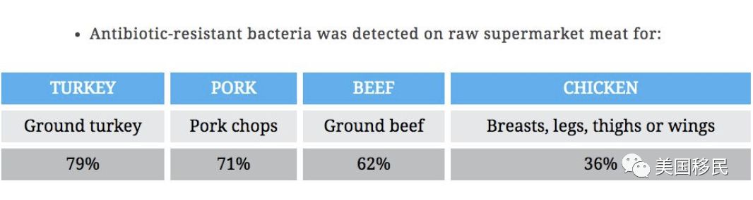 Supermarket Meat Still Superbugged, Federal Data Show