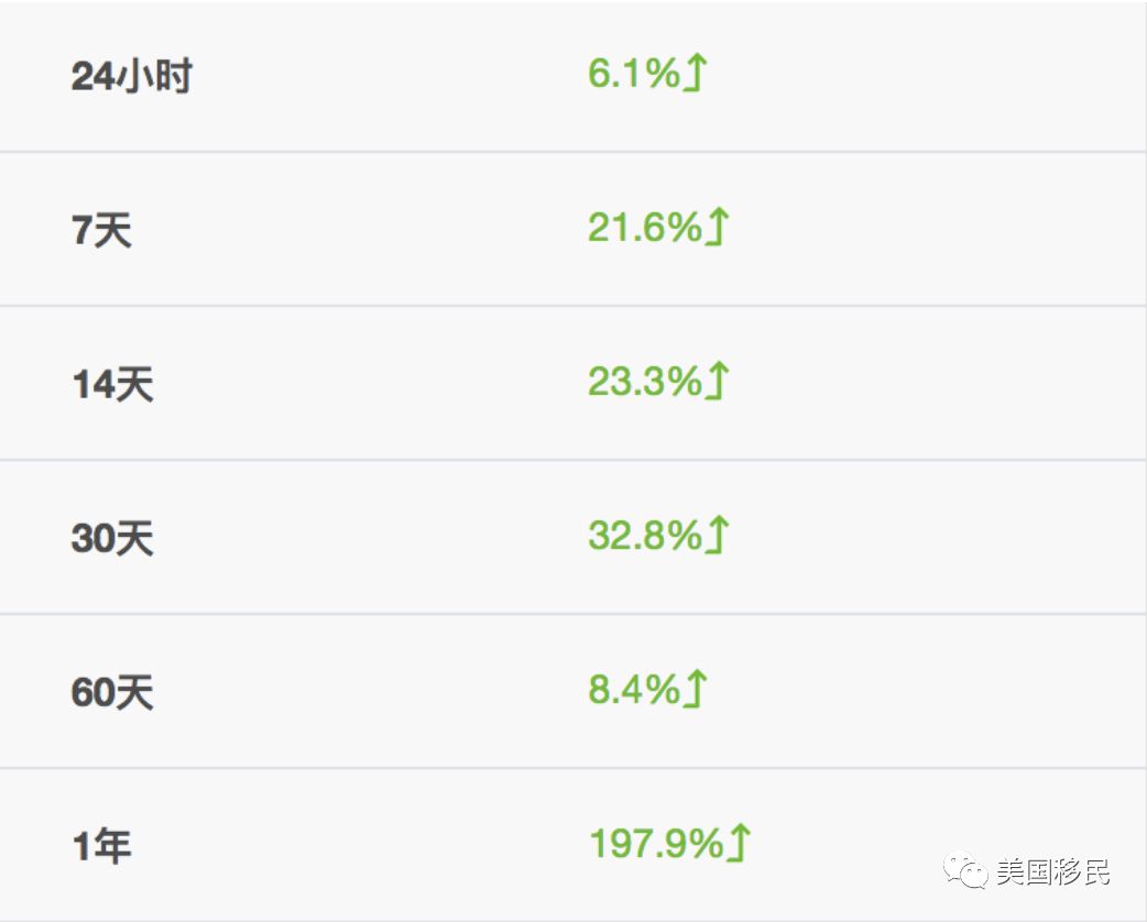 大跌!今天,人民币破一年新低!它却大涨… -  信用卡_洛杉磯華人工商_華人商家_華人商家折扣_華人商家名企認證_華人名企認證_華人社區生活指南_華人生活指南|