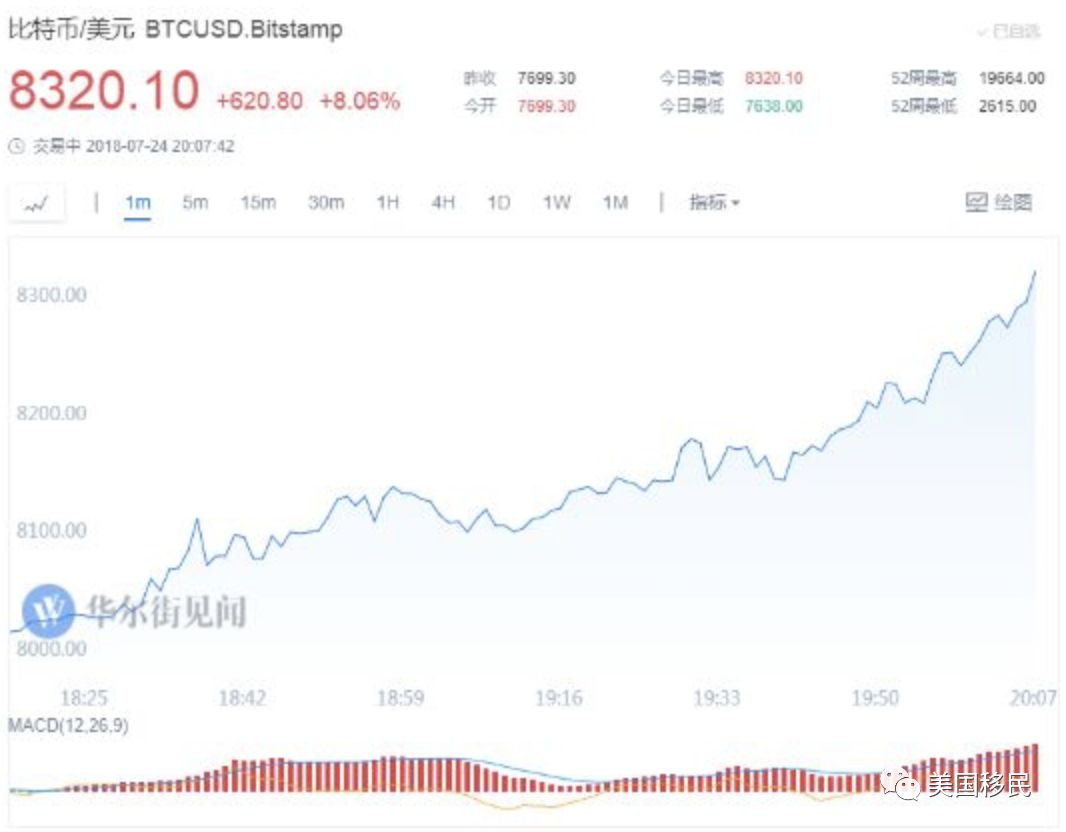 大跌!今天,人民币破一年新低!它却大涨… -  信用卡_洛杉磯華人工商_華人商家_華人商家折扣_華人商家名企認證_華人名企認證_華人社區生活指南_華人生活指南|