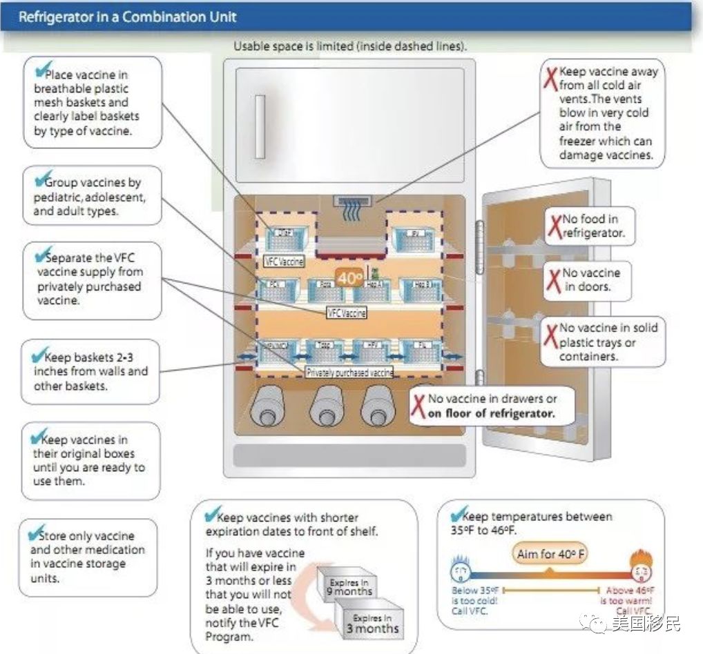 Как хранить вакцины. Схема загрузки холодильника для вакцин. Правила хранения вакцин. Маркировка холодильника для вакцин. Расположение вакцин в холодильнике.
