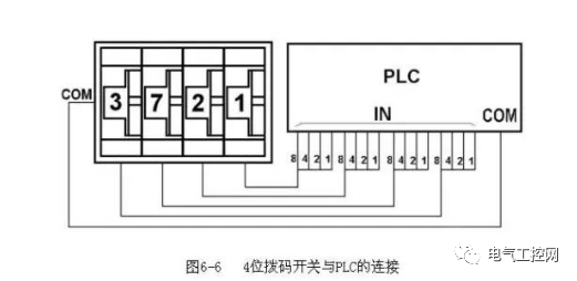 PLC與傳感器的連接的圖5