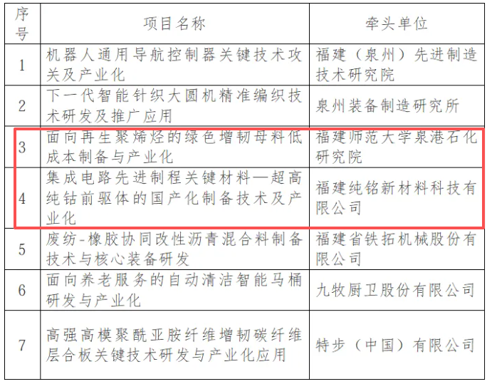 省级拟入选名单公示！泉港入选的是→