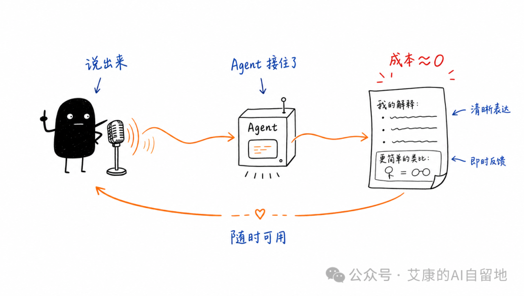费曼学习法搭配AI Agent：高效知识内化与反馈闭环实践