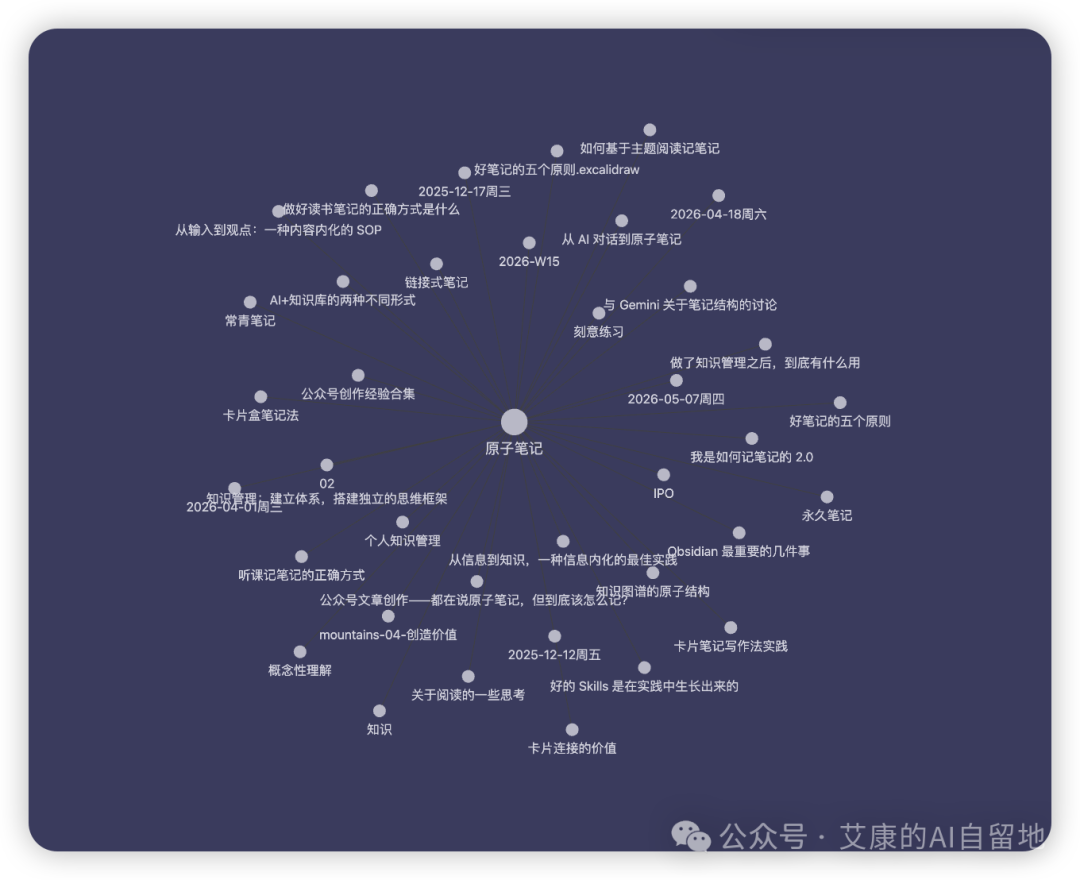 卡片笔记法搭配Obsidian：把知识库变成内容永动机解决写作卡点