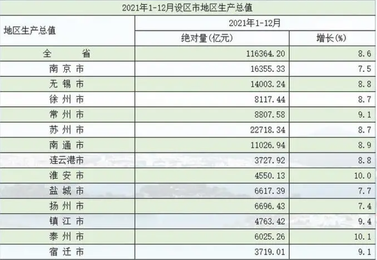 无锡gdp全国排名第一_无锡gdp_无锡gdp为什么这么高
