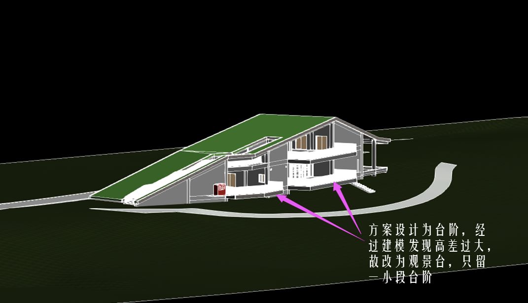 BIM模型的标准的图1