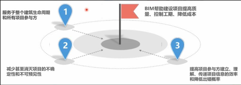 BIM百科 | 别扯虚的，BIM的真正基础是模型质量！