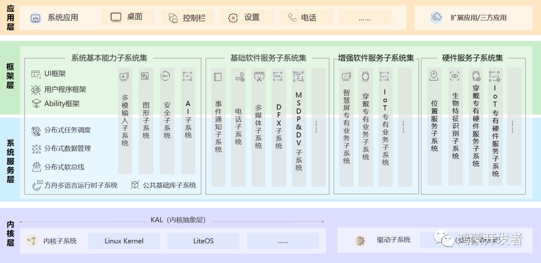 穿越酒神之鸿蒙系统_斗破之鸿蒙抽奖系统_鸿蒙系统开发