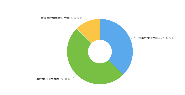 拟宫腔镜怎么做“小”宫腔，大学问-第五期宫腔镜模拟培训班通知_https://www.jmylbn.com_新闻资讯_第1张