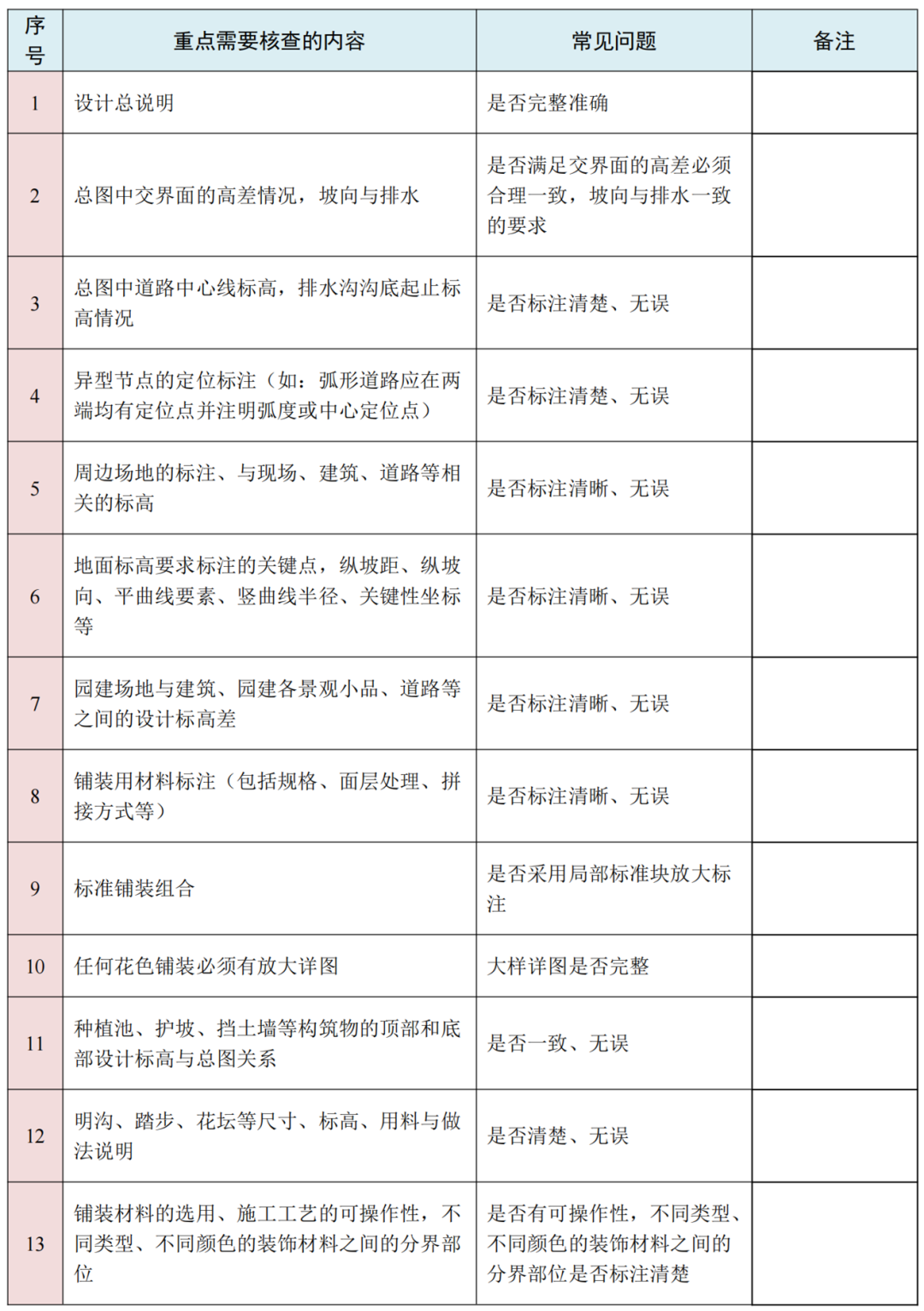 图纸会审再无遗漏！10大专业、185个图纸审图要点汇总的图13