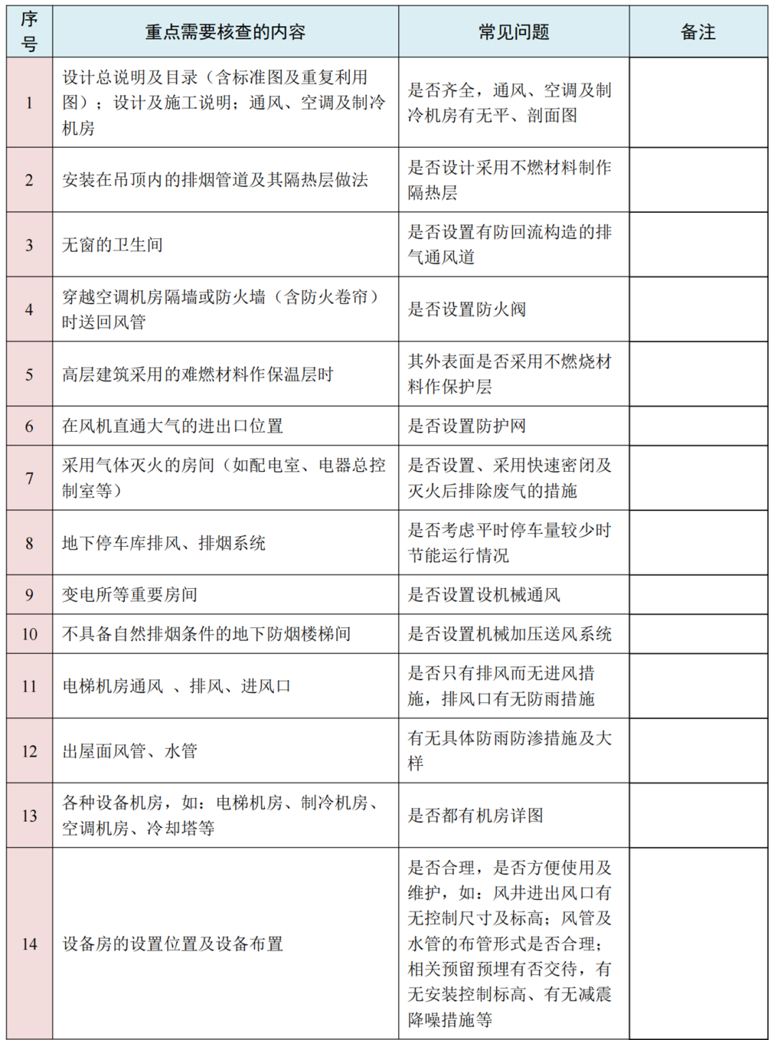 图纸会审再无遗漏！10大专业、185个图纸审图要点汇总的图12