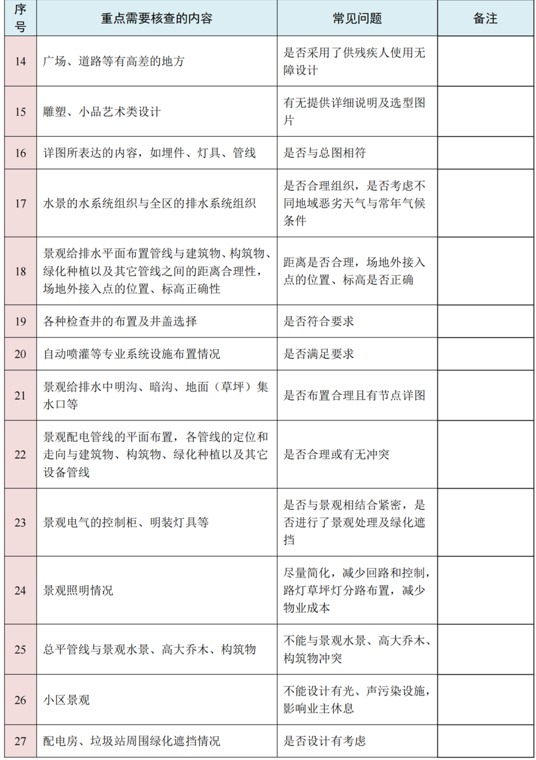 图纸会审再无遗漏！10大专业、185个图纸审图要点汇总的图14