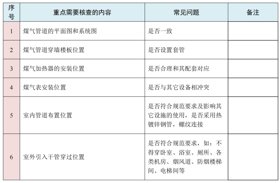 图纸会审再无遗漏！10大专业、185个图纸审图要点汇总的图8