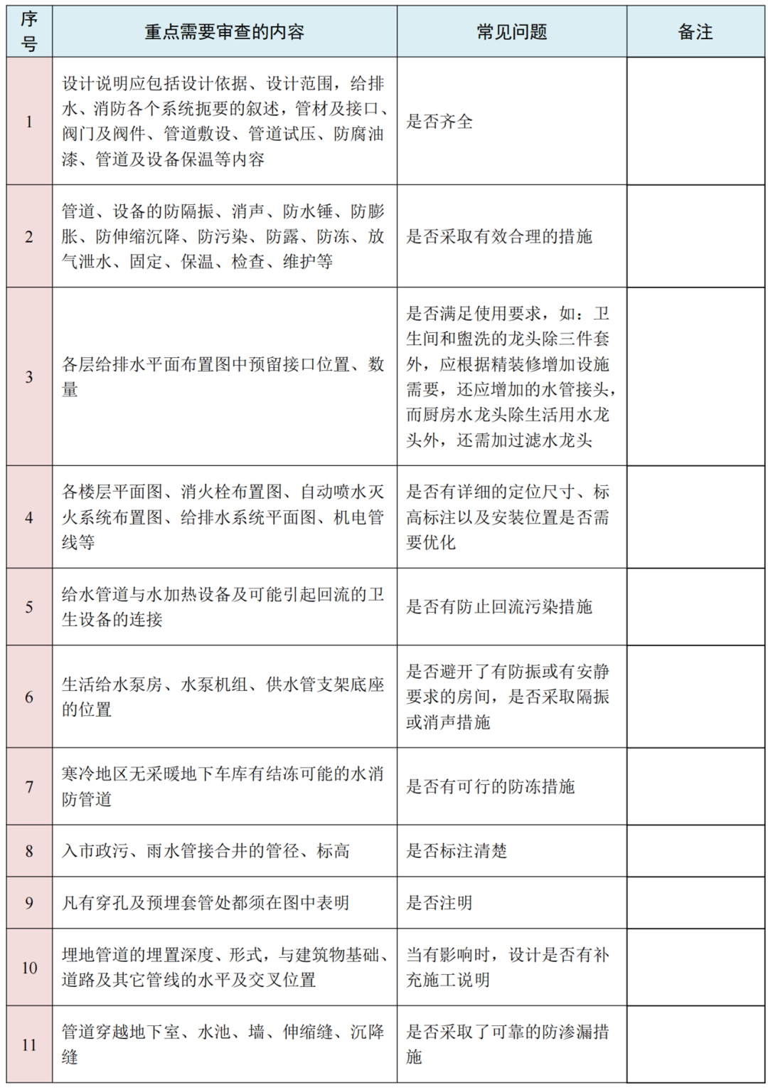 图纸会审再无遗漏！10大专业、185个图纸审图要点汇总的图6